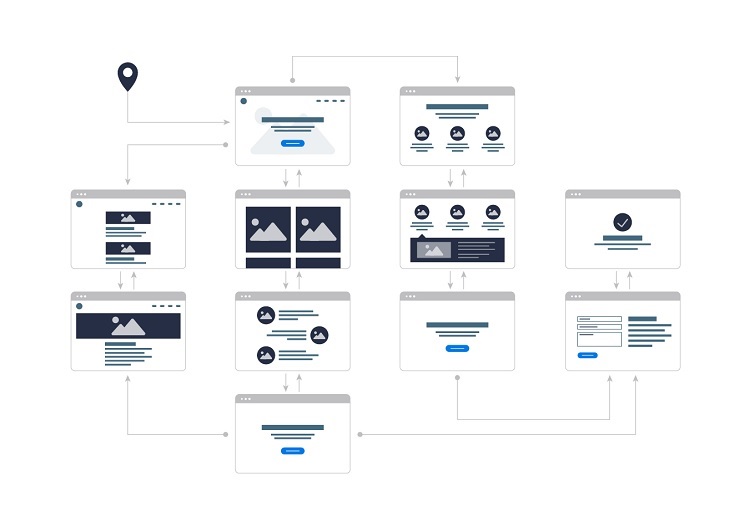 Personalized Web Flow