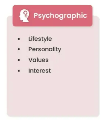Psychographic