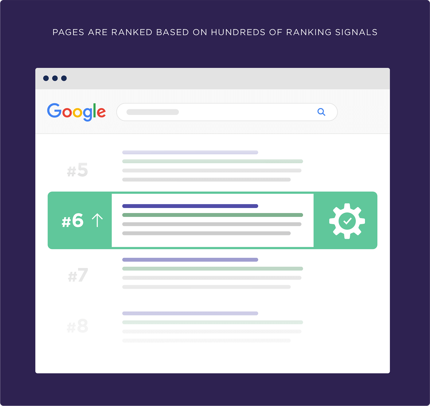 Advanced SEO